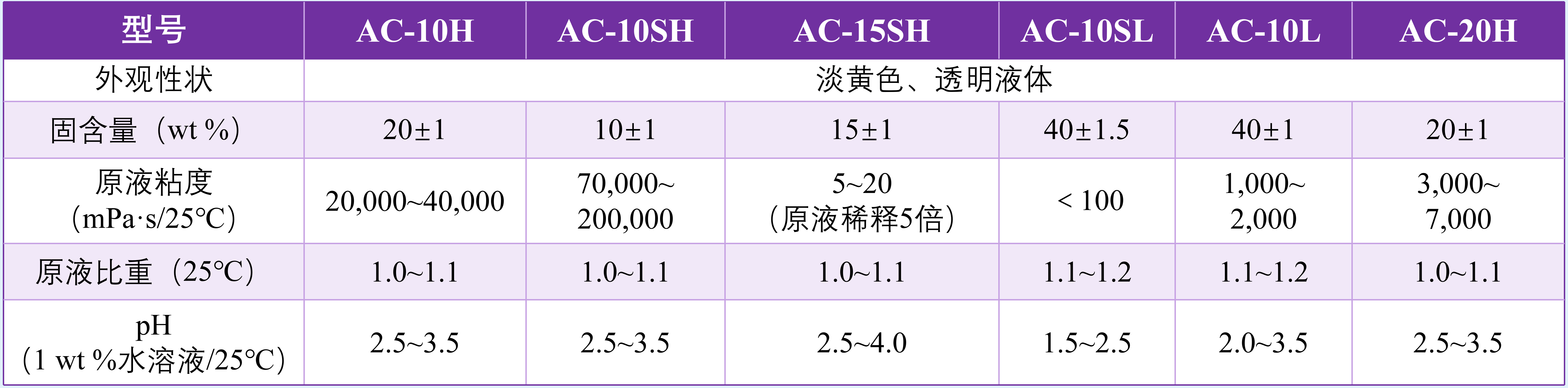 1751951145468151.png 紫鸿产品先容20250226_38.png